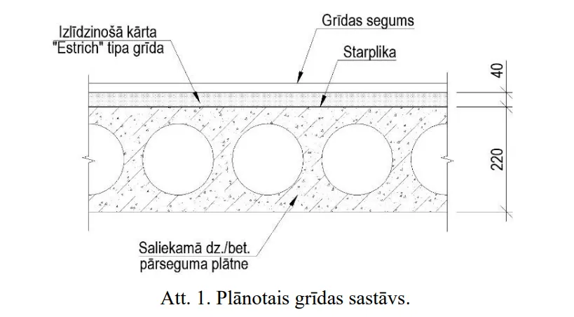 Grīdas klājuma biezuma aprēķins pēc gala segumu līmeņiem